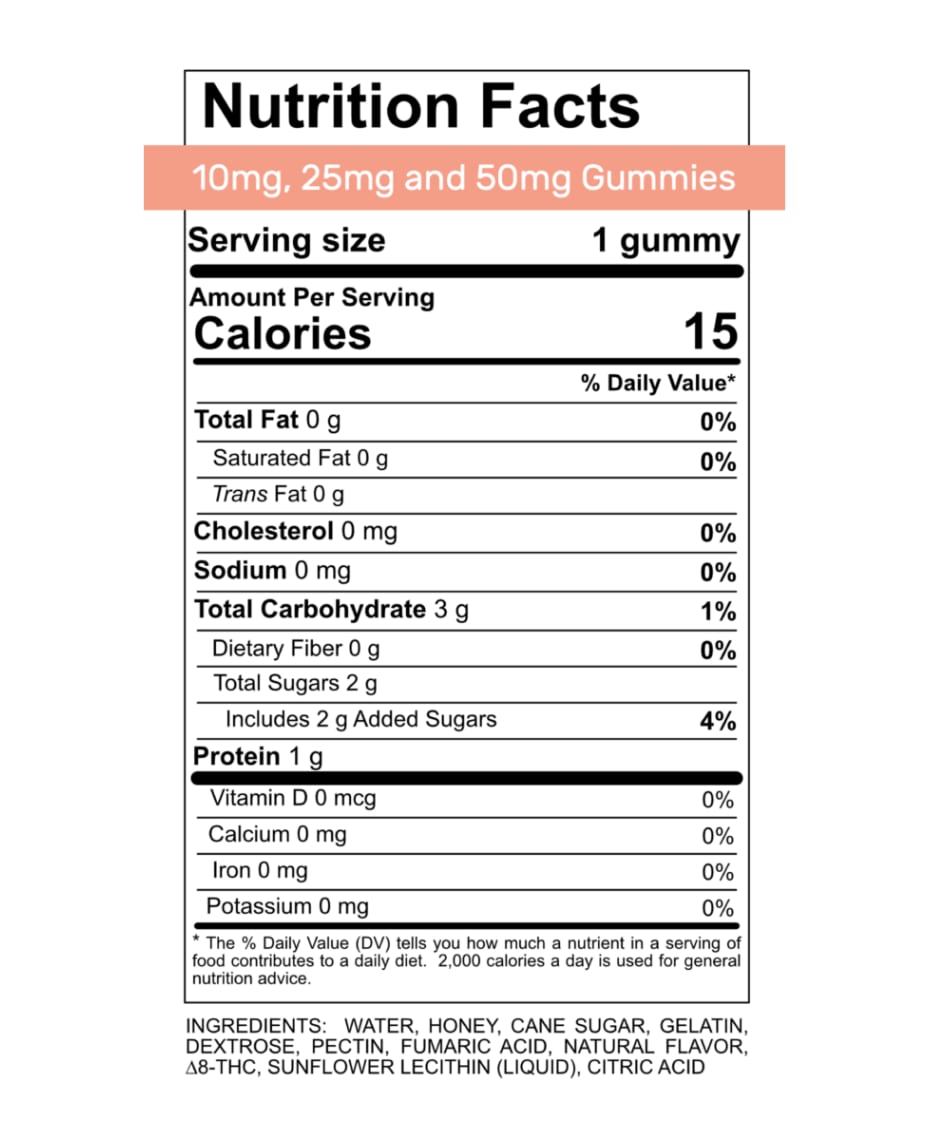 Gummy Nutrition Facts 10mg 25mg 50mg